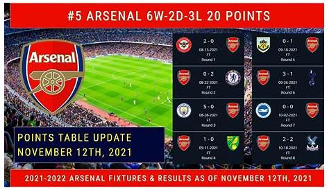 Wolves Vs Arsenal Today / Wolves 0 2 Arsenal Saka And Lacazette On Target As Gunners Boost