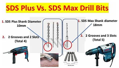 Sds Plus Sds Max Diferencia SDS Vs SDS Vs Spline Shank Rotary Hammer Bits
