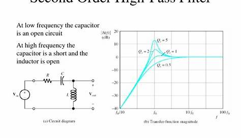 Copy of 2nd Order High Pass Filter Multisim Live