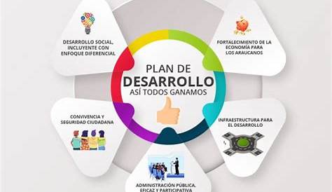 Así se construye el Plan de Desarrollo del municipio de Arauca | News