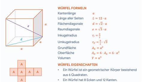 Quader und Würfel | Mathe - YouTube