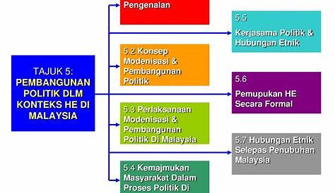 Sejarah Hubungan Etnik Di Malaysia