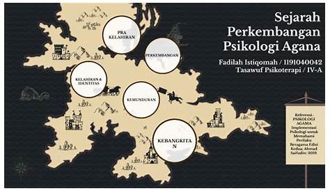 Sejarah Perkembangan Psikologi Agama
