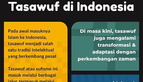 Sejarah Perkembangan Tasawuf Di Indonesia – Sinau