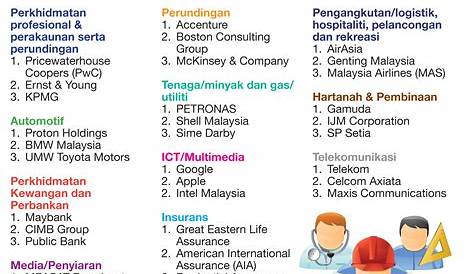 Jenis Sektor Pekerjaan Di Malaysia