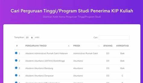 Panduan Seleksi Mandiri PTS Program KIP Kuliah, Cek Alurnya