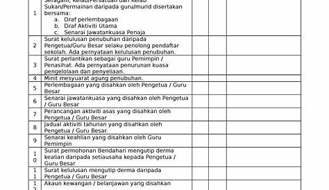manual pengurusan sekolah 2022/2023 by Nurehan Isa - Issuu