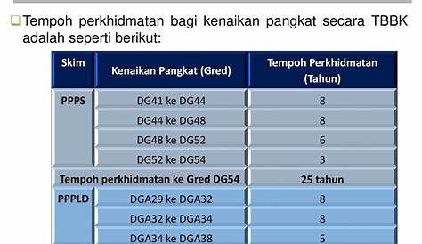Gaji Kenaikan Pangkat Guru Dg44 Ke Dg48 - Time Based Berasaskan