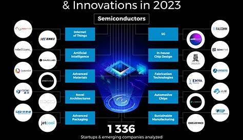 Supply issues limit 2021 semiconductor growth – SC-IQ: Semiconductor