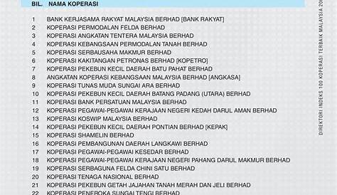 Senarai Koperasi Di Malaysia 2020