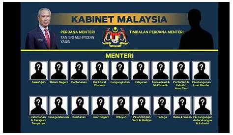 Portal Rasmi Parlimen Malaysia