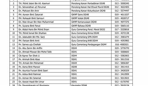 Senarai Nama Staff, MTFF, Tki &TKB | PDF