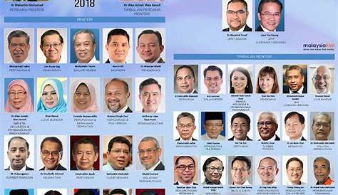 Senarai Jabatan Kerajaan Malaysia Senarai Kementerian Baru Yang | My
