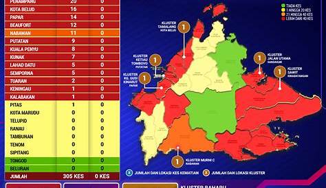 Senarai Daerah Di Sabah