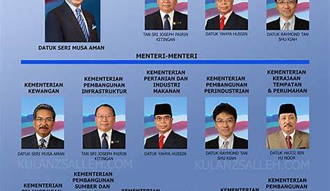 Senarai Nama Menteri Kabinet Terkini Malaysia 2018 | Arnamee blogspot