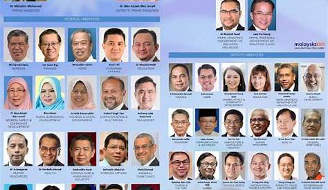 Senarai Kemenerian 2019 Malaysia