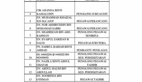 Senarai Nama Ahli Majlis Jawatankuasa Agung