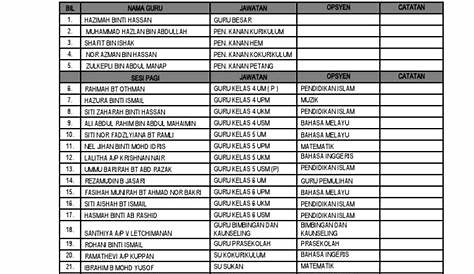 senarai nama guru di malaysia - Jason May