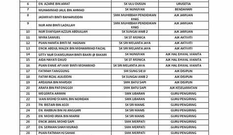 Senarai nama guru 2013