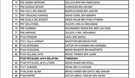 Senarai Ketua-Ketua Penaja Bahagian PPBM Malaysia - MMFC News Portal