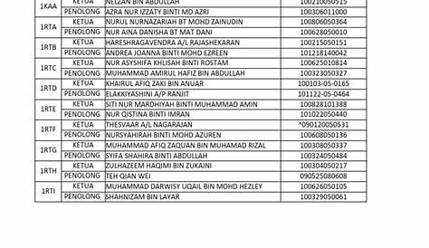 Senarai Daerah Di Johor Bahru 2020 : Senarai Nama Ketua Kampung Dan