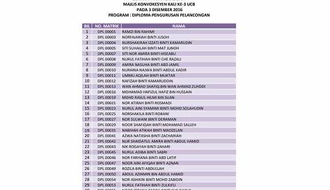 21,851 Graduan UiTM Terima Anugerah Pada Istiadat Konvokesyen Ke-94