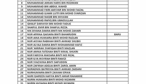 SMK SUNGAI MAONG: Senarai nama murid Peralihan dan Tingkatan 1 Sesi 2021