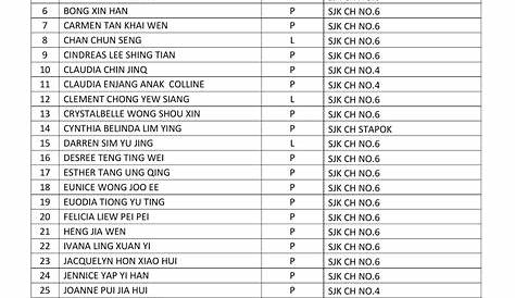 Senarai nama murid 2014