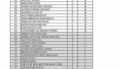 Senarai Nama Murid Tahun 1 Sesi 2022 – SKC ANGLO CHINESE KOTA KINABALU