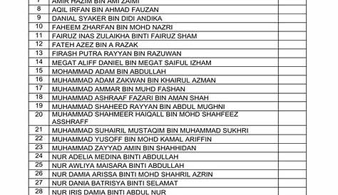 GPK HEM SKDUMPAR: Senarai Nama Murid SKDM Tahap 1 2014