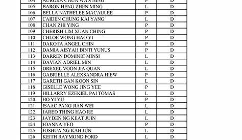 Senarai Nama Murid Tahun 1 Sesi 2022 – SKC ANGLO CHINESE KOTA KINABALU