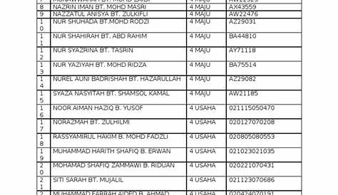 Senarai Nama Badal Haji 2015 | Badal Haji Singapore 2023