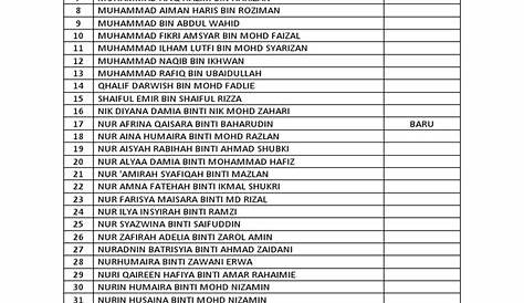 Senarai 24 Pemain Skuad Harimau Malaya ke Jakarta untuk aksi bertemu