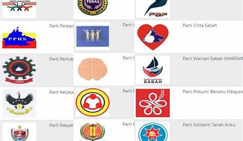 Parti Parti Politik Di Malaysia - Bab 7 / Carta di bawah menunjukkan