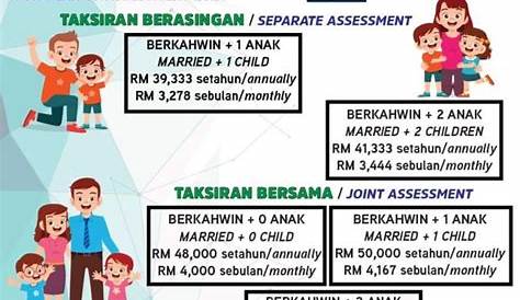 26 Senarai Pelepasan Cukai Individu LHDN 2021/2022 - Rakyat News