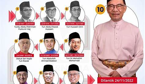 Senarai Perdana Menteri Malaysia & Biodata Ringkas
