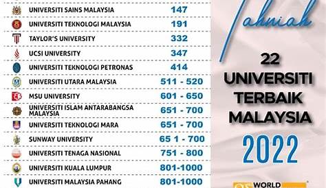 Senarai terkini universiti awam dan politeknik premier di Malaysia
