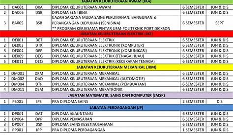 Senarai Politeknik Premier Di Malaysia | KISAH VIRAL DUNIA