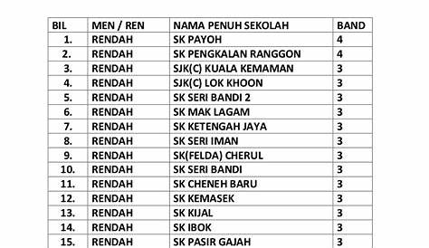 PRN16 Sabah: Senarai Penuh Nama Calon Bertanding Di Setiap DUN | Sabah