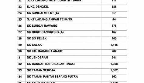 Senarai Sekolah Menengah Agama Di Selangor : Program bantuan sekolah