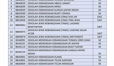 Senarai Sekolah PPD Segamat, Johor