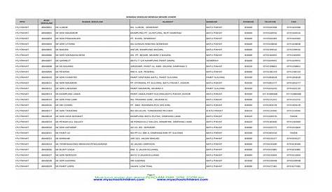 Senarai Sekolah Program Pendidikan Khas Integrasi Johor : Sekolah