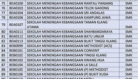 Senarai Sekolah Menengah Di Selangor - KeithkruwMitchell