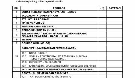 senarai semak fail kursus pensyarah universiti malaysia sabah