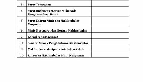 Senarai Semak Mesyuarat | PDF