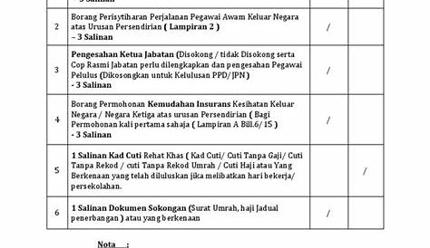 Senarai Semak Bagi Permohonan | PDF