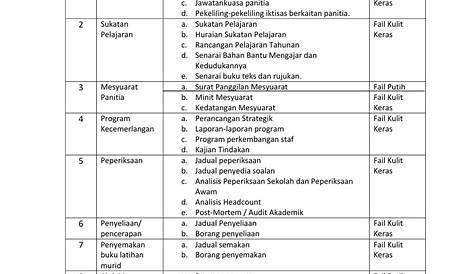 Senarai Tugas Pembantu Operasi Gred N11 Di Sekolah - kulturaupice