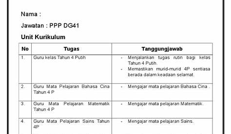Ketua Pengarah Pelajaran Malaysia 2019 / Pada masa sama, jurang