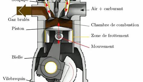 Sens rotation moteur voiture – Goulotte protection cable exterieur