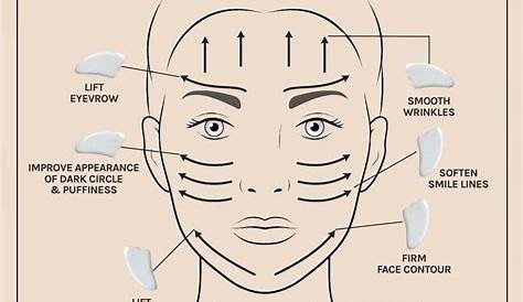 Gua Sha StepbyStep Tutorial Skin care, Skin care routine, Facial